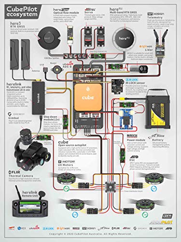CubePilot Cube Mini Carrier Board Diagram