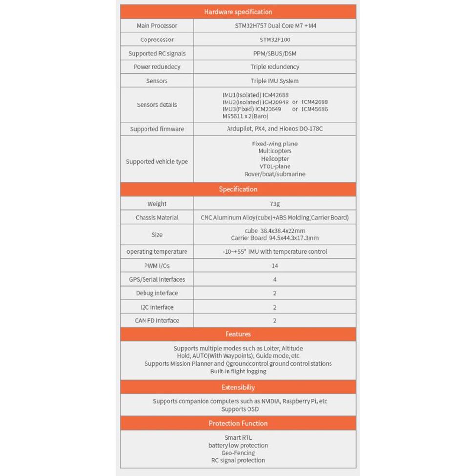 The Cube Orange+ Standard Set Specifications