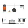 Here3+ with iStand Diagram