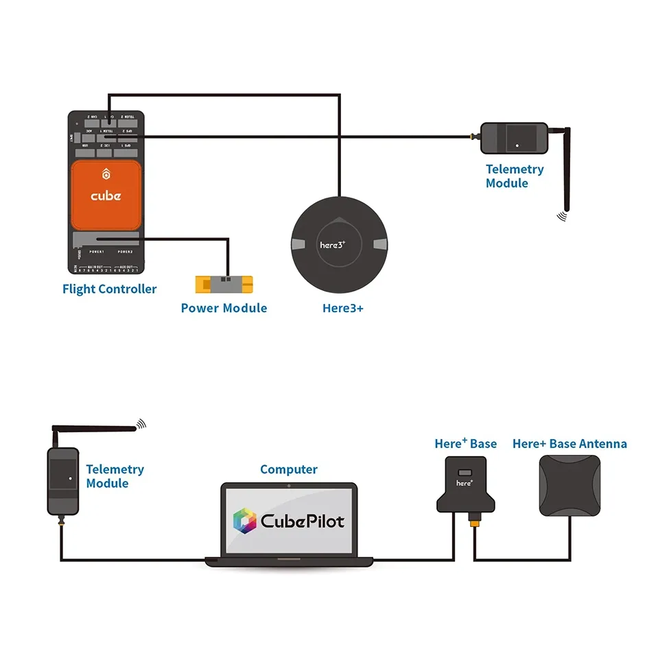 Here3+ with iStand Diagram