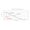 parasafe-graph Parasafe Altitude vs. Time Graph
