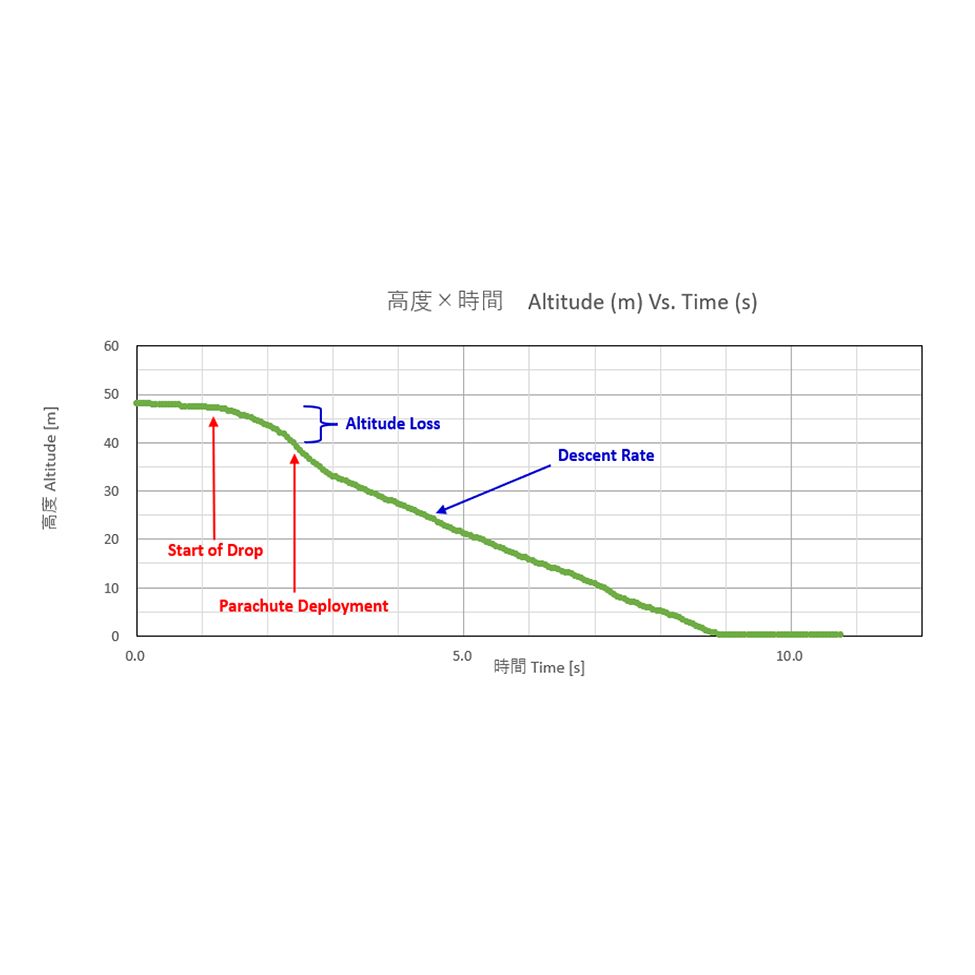 parasafe-graph Parasafe Altitude vs. Time Graph