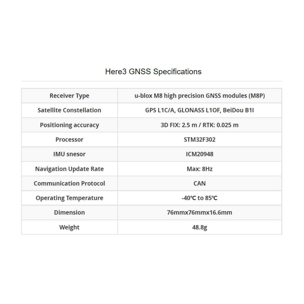 CubePilot Here3+ GNSS Specifications