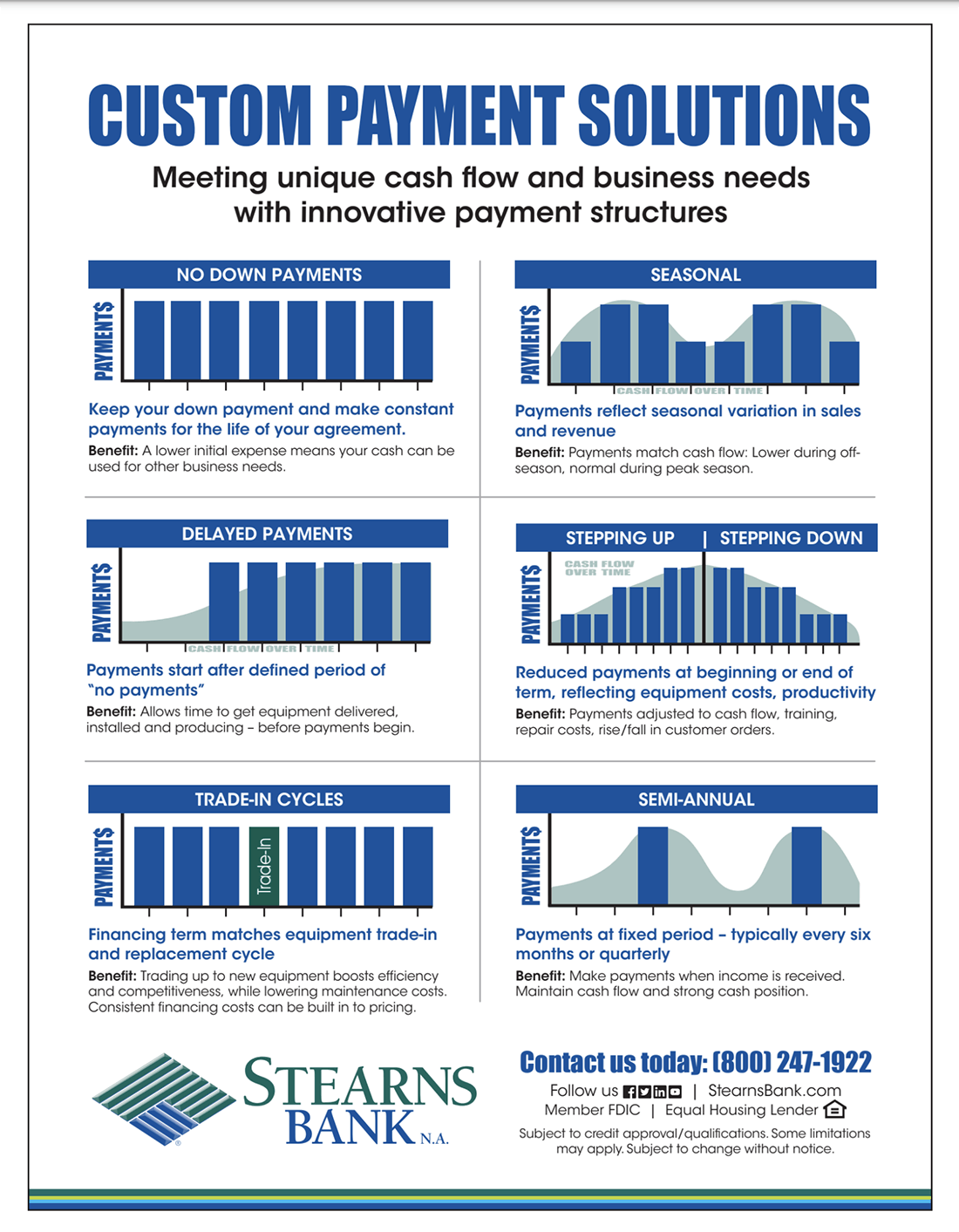 Stearns Bank Offers Custom Payment Solutions